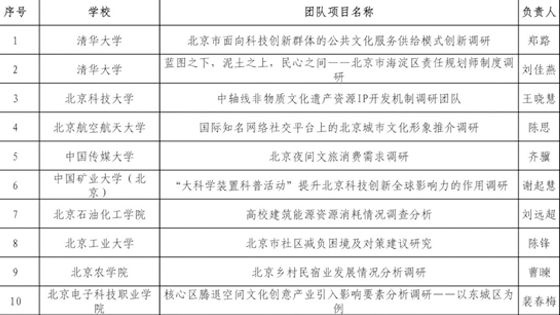 347c96b4ef4247f37a6d40bbebdaa177.png 排名.png