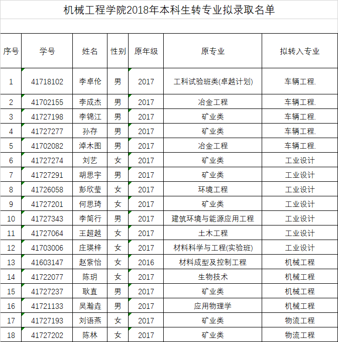 5ac462201c3ce7ce764e965d9c71b627.png 英国365集团公司2018年本科生转专业拟录取名单公示.png